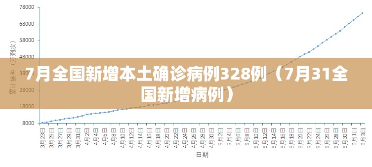 7月全国新增本土确诊病例328例（7月31全国新增病例）