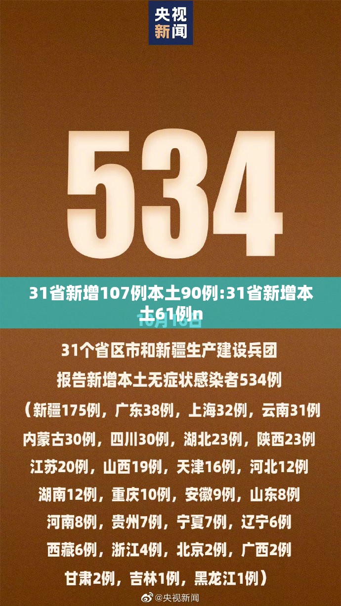 31省新增107例本土90例:31省新增本土61例n