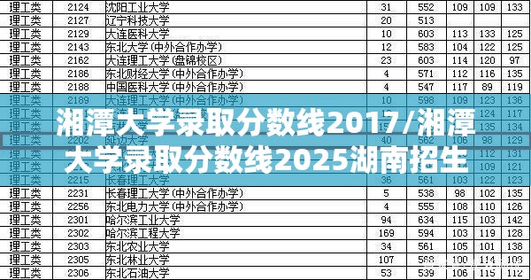 湘潭大学录取分数线2017/湘潭大学录取分数线2025湖南招生