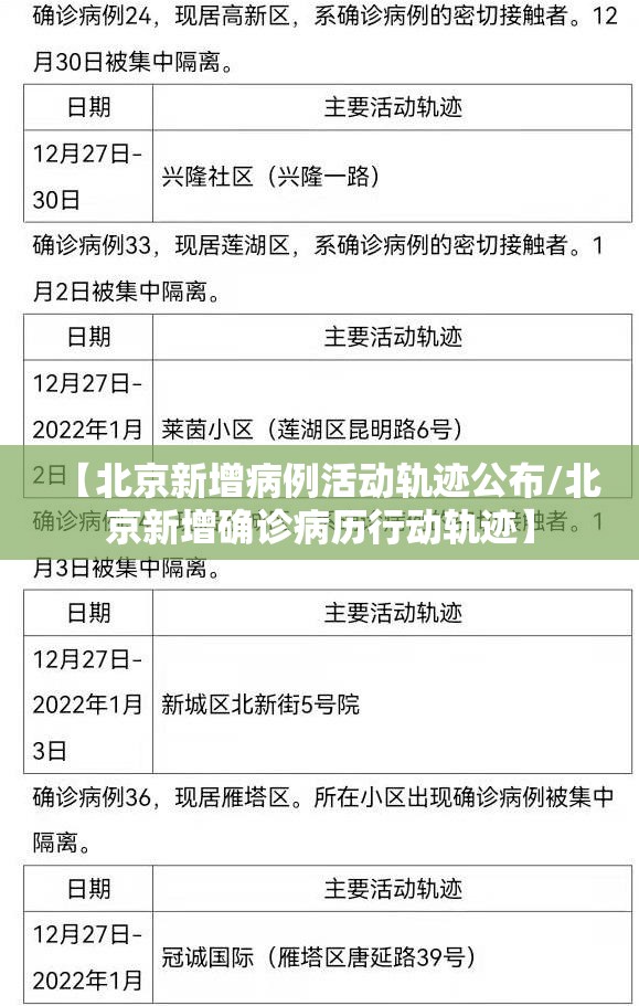 【北京新增病例活动轨迹公布/北京新增确诊病历行动轨迹】