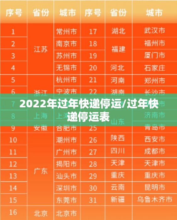 2022年过年快递停运/过年快递停运表