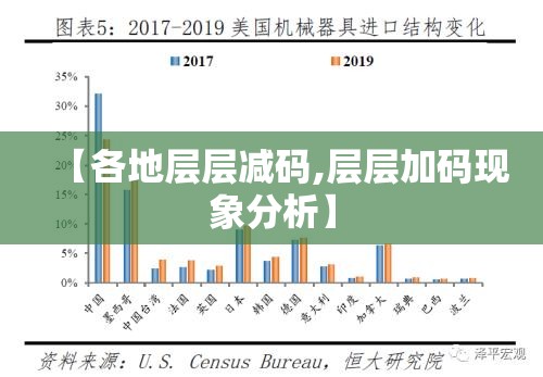 【各地层层减码,层层加码现象分析】