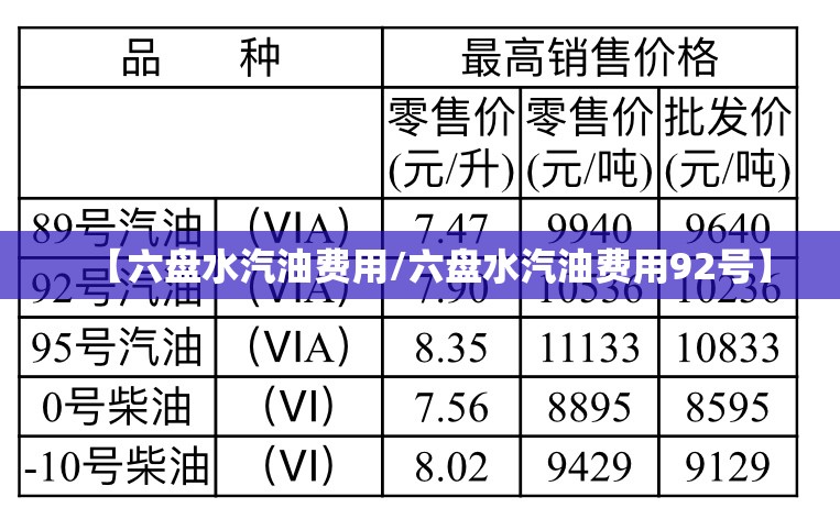 【六盘水汽油费用/六盘水汽油费用92号】