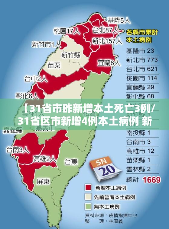 【31省市昨新增本土死亡3例/31省区市新增4例本土病例 新闻】