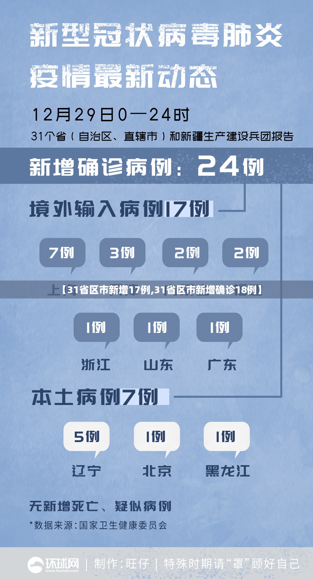 【31省区市新增17例,31省区市新增确诊18例】