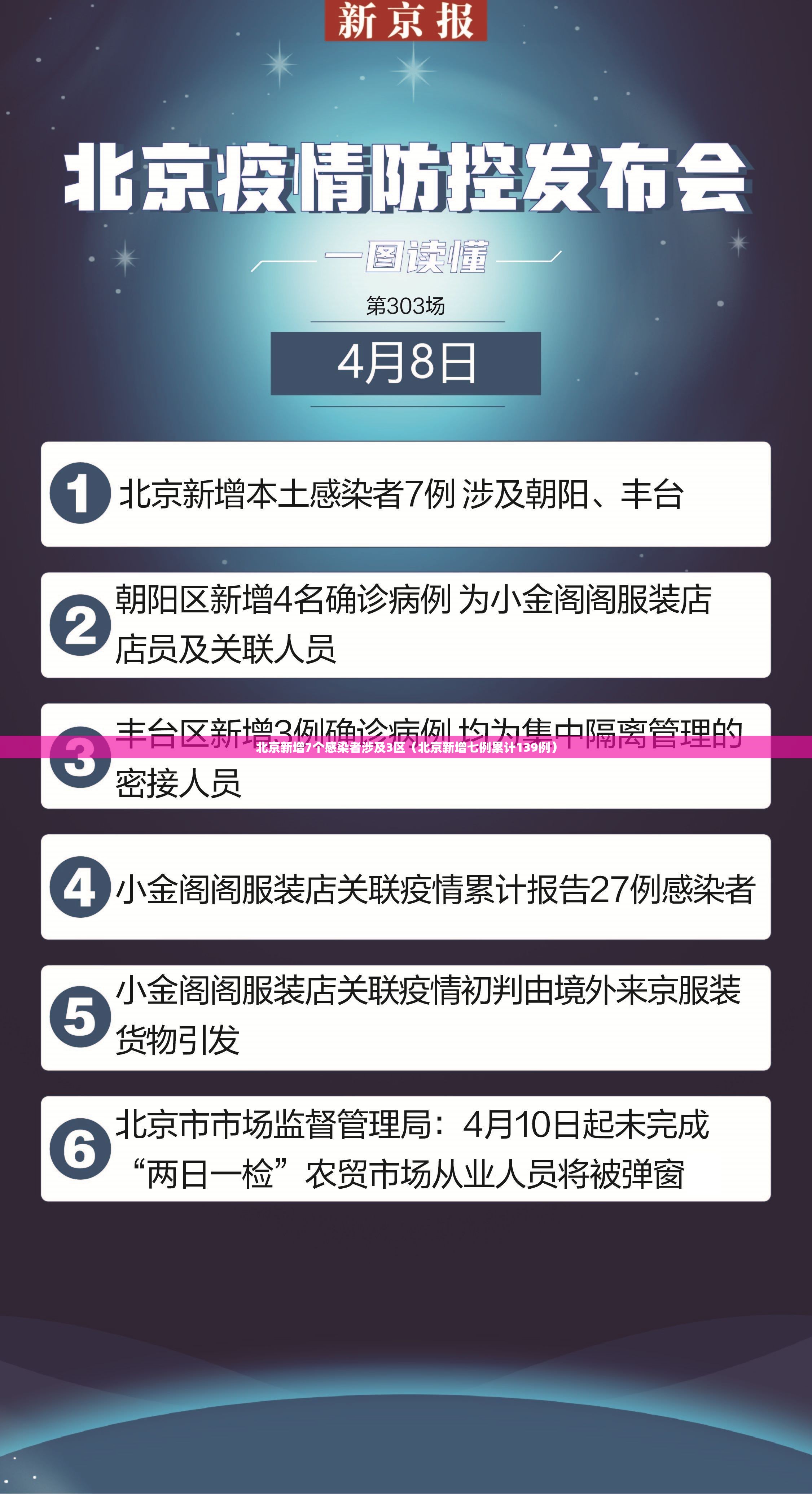 北京新增7个感染者涉及3区（北京新增七例累计139例）
