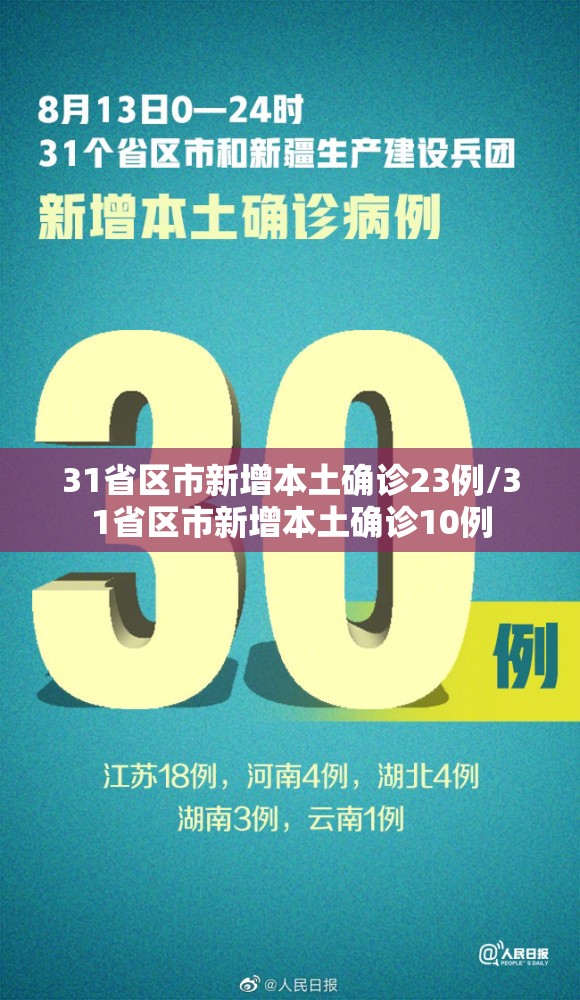 31省区市新增本土确诊23例/31省区市新增本土确诊10例