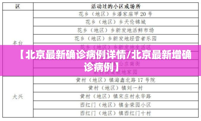 【北京最新确诊病例详情/北京最新增确诊病例】
