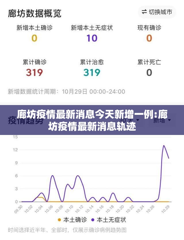 廊坊疫情最新消息今天新增一例:廊坊疫情最新消息轨迹