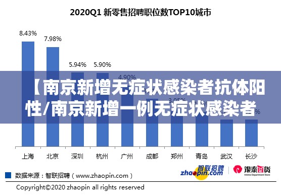 【南京新增无症状感染者抗体阳性/南京新增一例无症状感染者抗体阳性】