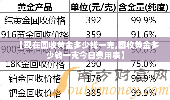 【现在回收黄金多少钱一克,回收黄金多少钱一克今日费用表】