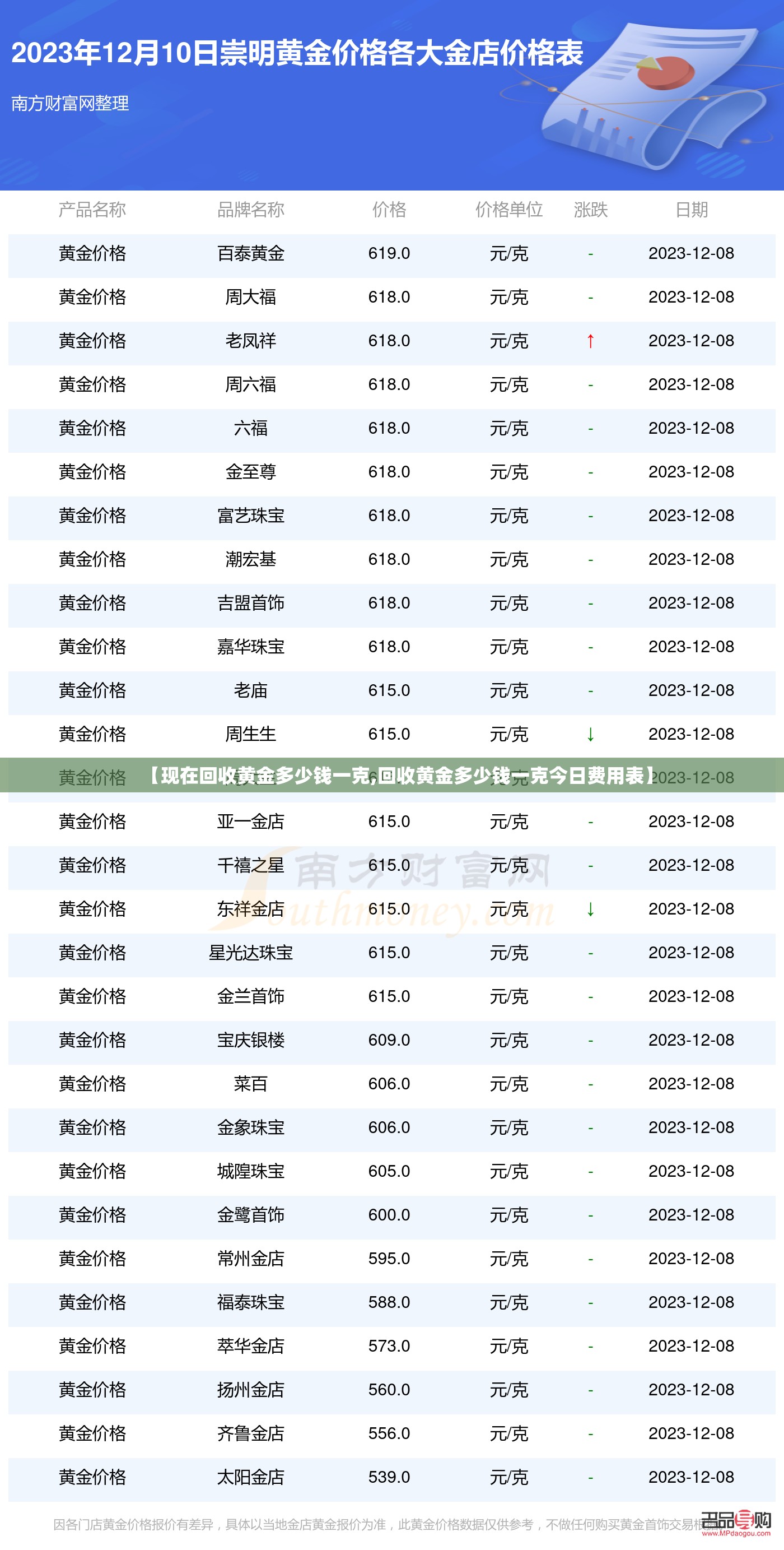 【现在回收黄金多少钱一克,回收黄金多少钱一克今日费用表】