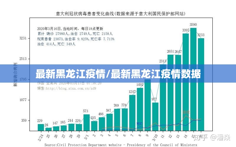 最新黑龙江疫情/最新黑龙江疫情数据