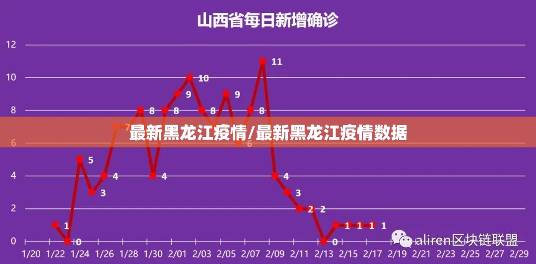 最新黑龙江疫情/最新黑龙江疫情数据
