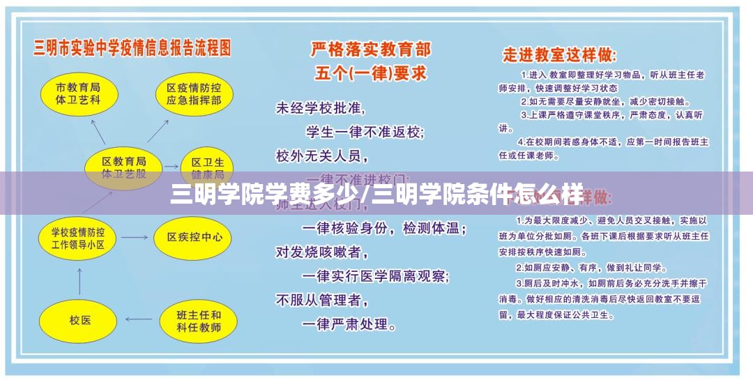 三明学院学费多少/三明学院条件怎么样 三明学院学费多少/三明学院条件怎么样