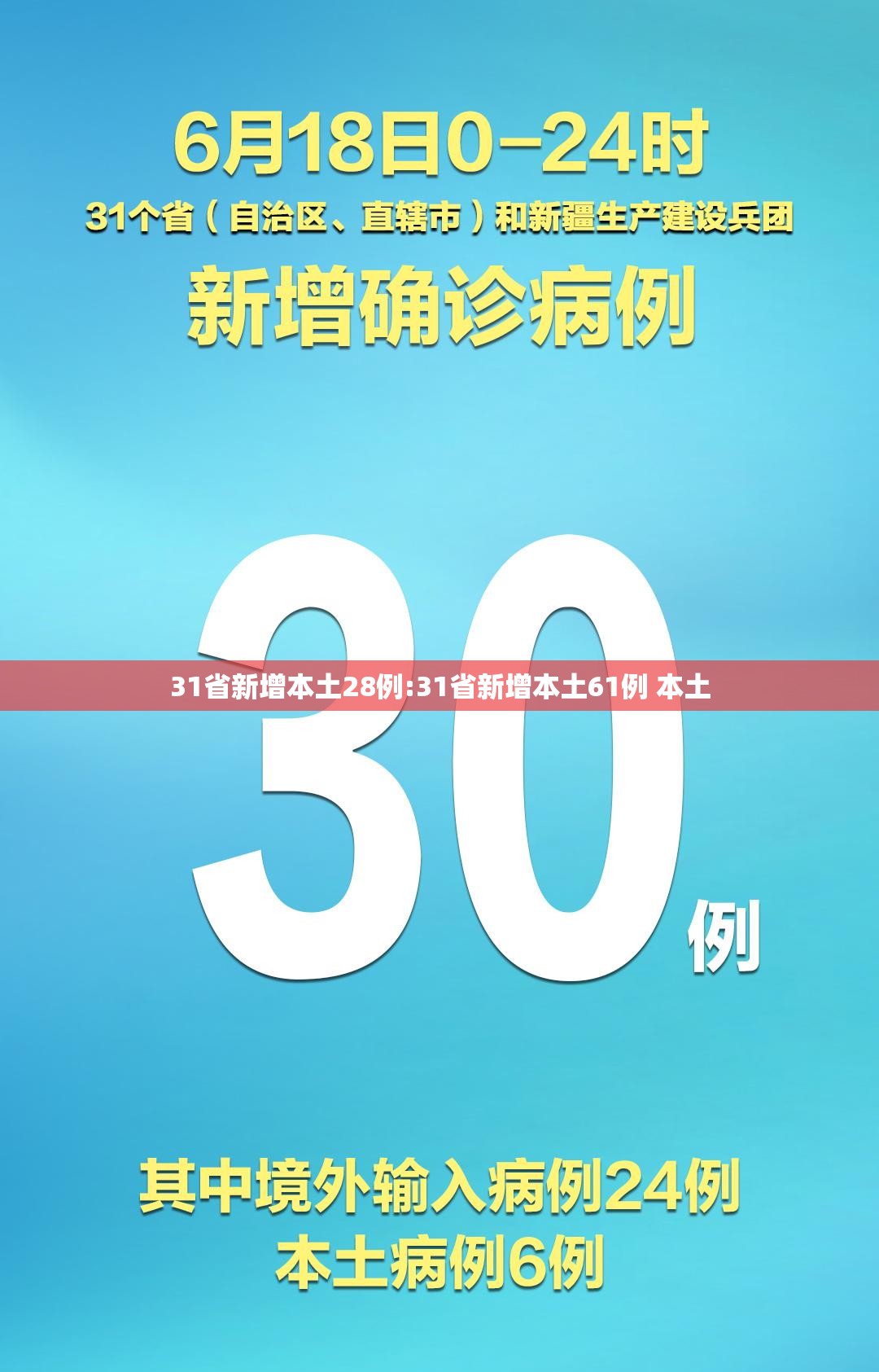 31省新增本土28例:31省新增本土61例 本土 31省新增本土28例:31省新增本土61例 本土