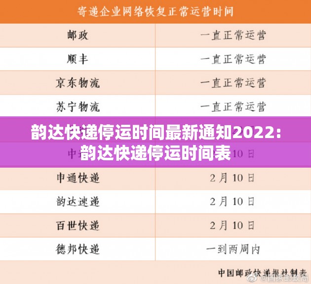 韵达快递停运时间最新通知2022:韵达快递停运时间表 韵达快递停运时间最新通知2022:韵达快递停运时间表
