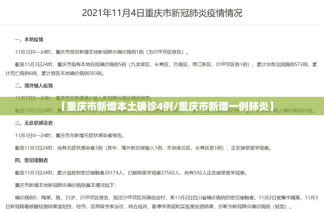【重庆市新增本土确诊4例/重庆市新增一例肺炎】 【重庆市新增本土确诊4例/重庆市新增一例肺炎】