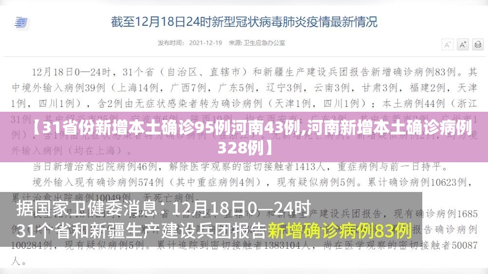 【31省份新增本土确诊95例河南43例,河南新增本土确诊病例328例】 【31省份新增本土确诊95例河南43例,河南新增本土确诊病例328例】