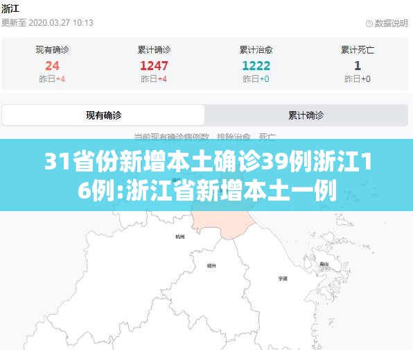 31省份新增本土确诊39例浙江16例:浙江省新增本土一例 31省份新增本土确诊39例浙江16例:浙江省新增本土一例