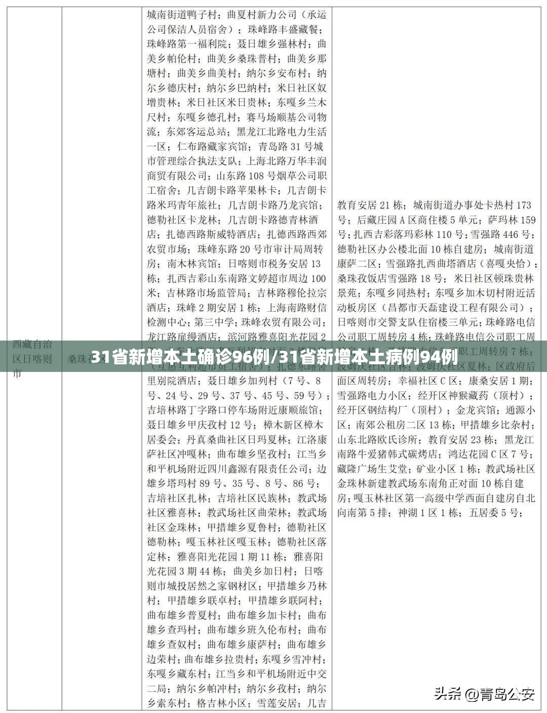 31省新增本土确诊96例/31省新增本土病例94例