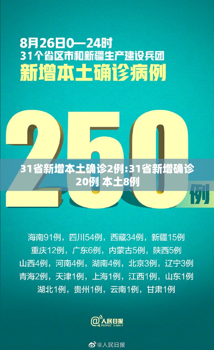 31省新增本土确诊2例:31省新增确诊20例 本土8例