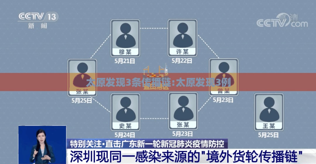 太原发现3条传播链:太原发现3例