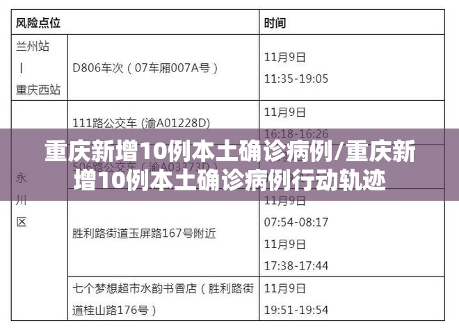 重庆新增10例本土确诊病例/重庆新增10例本土确诊病例行动轨迹