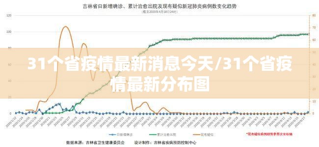 31个省疫情最新消息今天/31个省疫情最新分布图