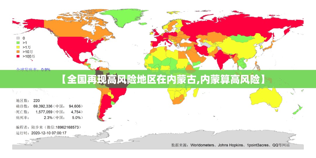 【全国再现高风险地区在内蒙古,内蒙算高风险】