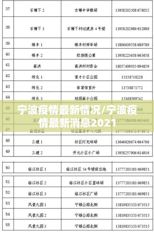 宁波疫情最新情况/宁波疫情最新消息2021