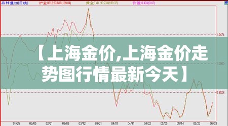 【上海金价,上海金价走势图行情最新今天】