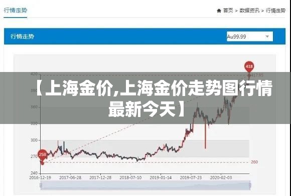 【上海金价,上海金价走势图行情最新今天】