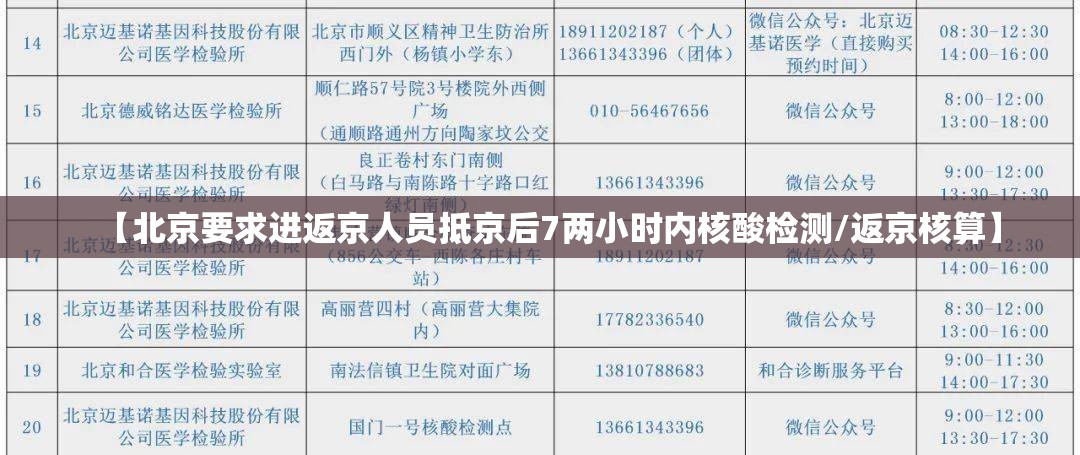 【北京要求进返京人员抵京后7两小时内核酸检测/返京核算】