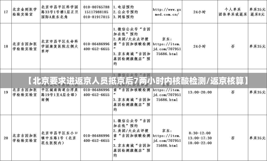 【北京要求进返京人员抵京后7两小时内核酸检测/返京核算】