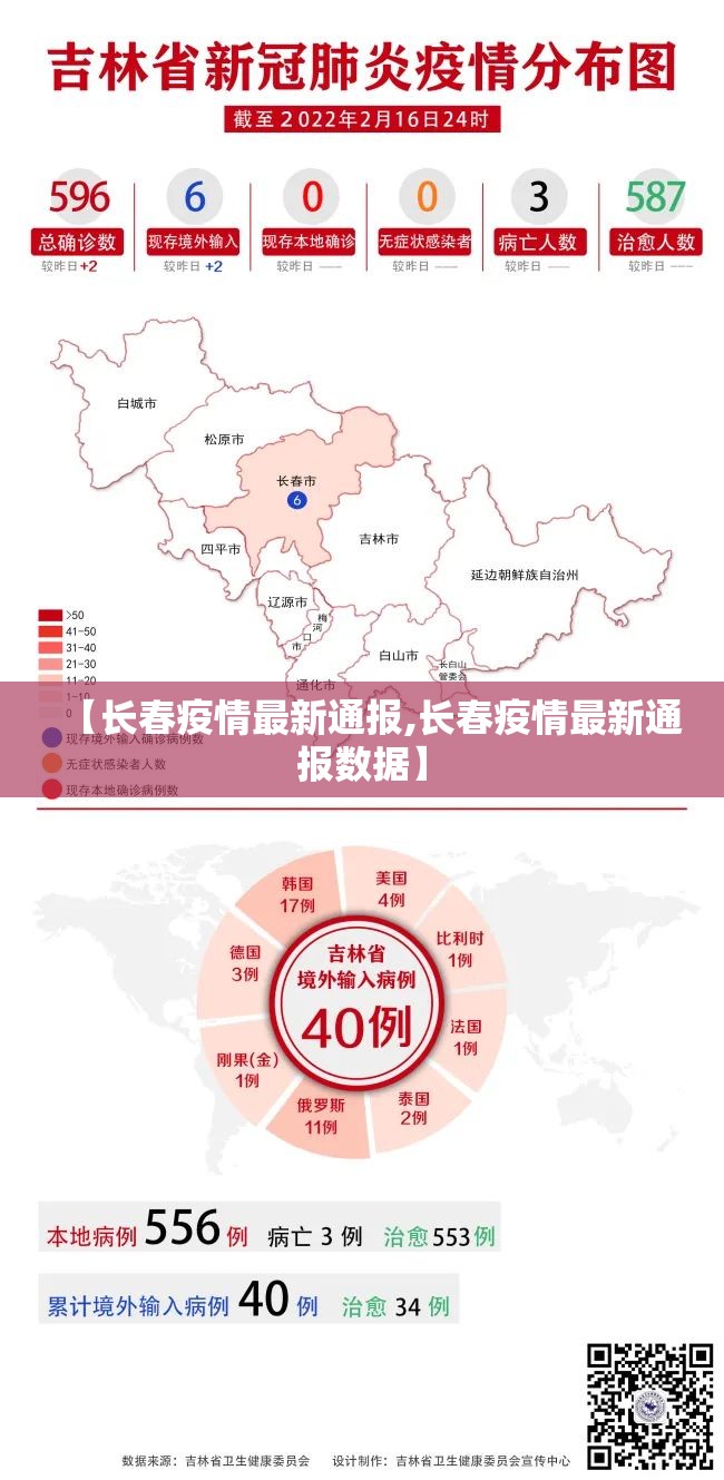 【长春疫情最新通报,长春疫情最新通报数据】
