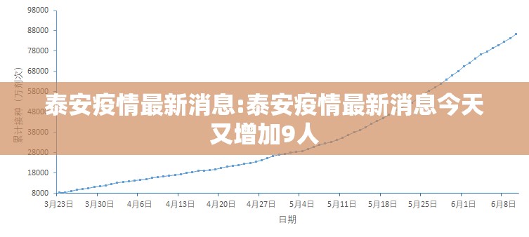 泰安疫情最新消息:泰安疫情最新消息今天又增加9人