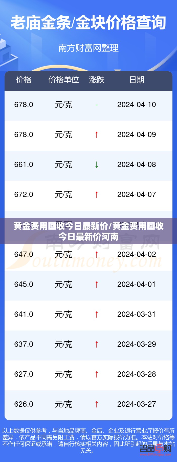 黄金费用回收今日最新价/黄金费用回收今日最新价河南 黄金费用回收今日最新价/黄金费用回收今日最新价河南