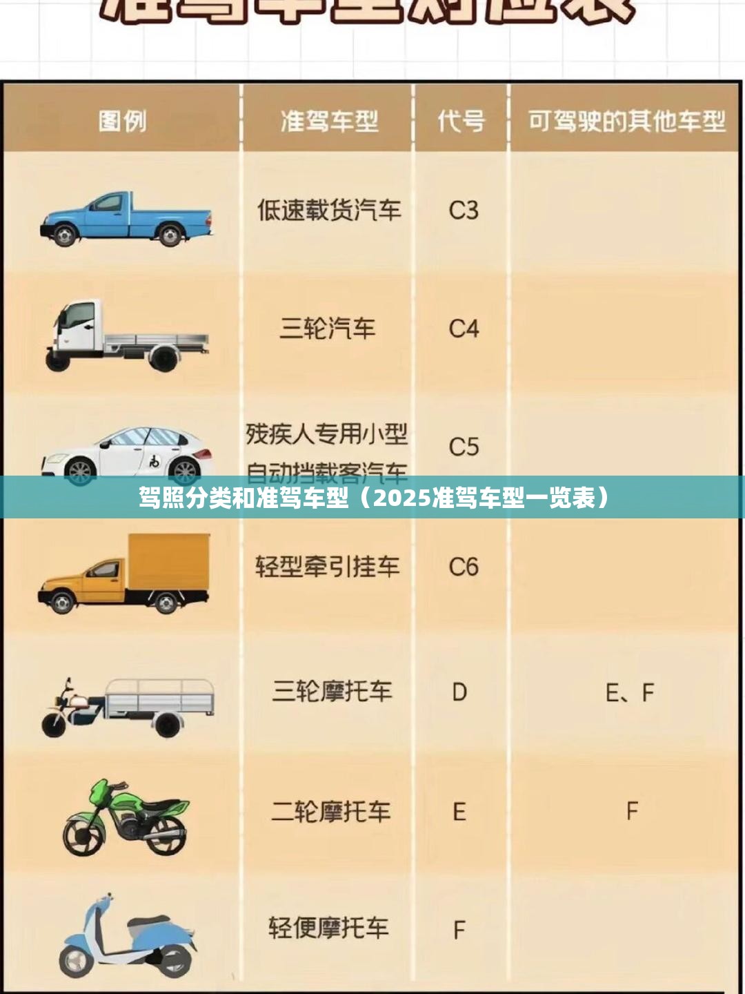 驾照分类和准驾车型（2025准驾车型一览表）