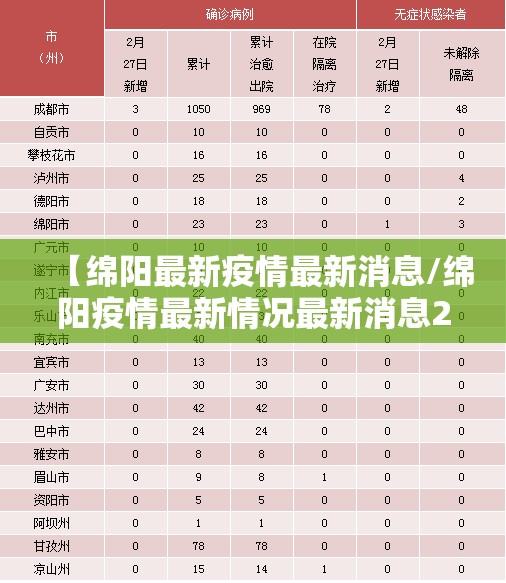 【绵阳最新疫情最新消息/绵阳疫情最新情况最新消息20】