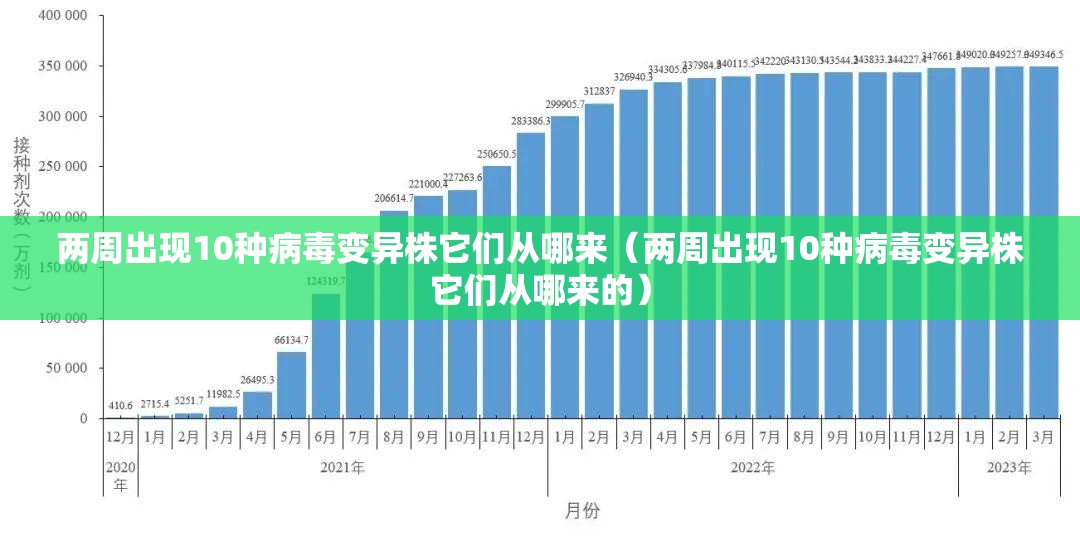 两周出现10种病毒变异株它们从哪来（两周出现10种病毒变异株它们从哪来的）