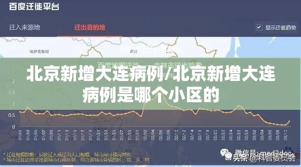 北京新增大连病例/北京新增大连病例是哪个小区的