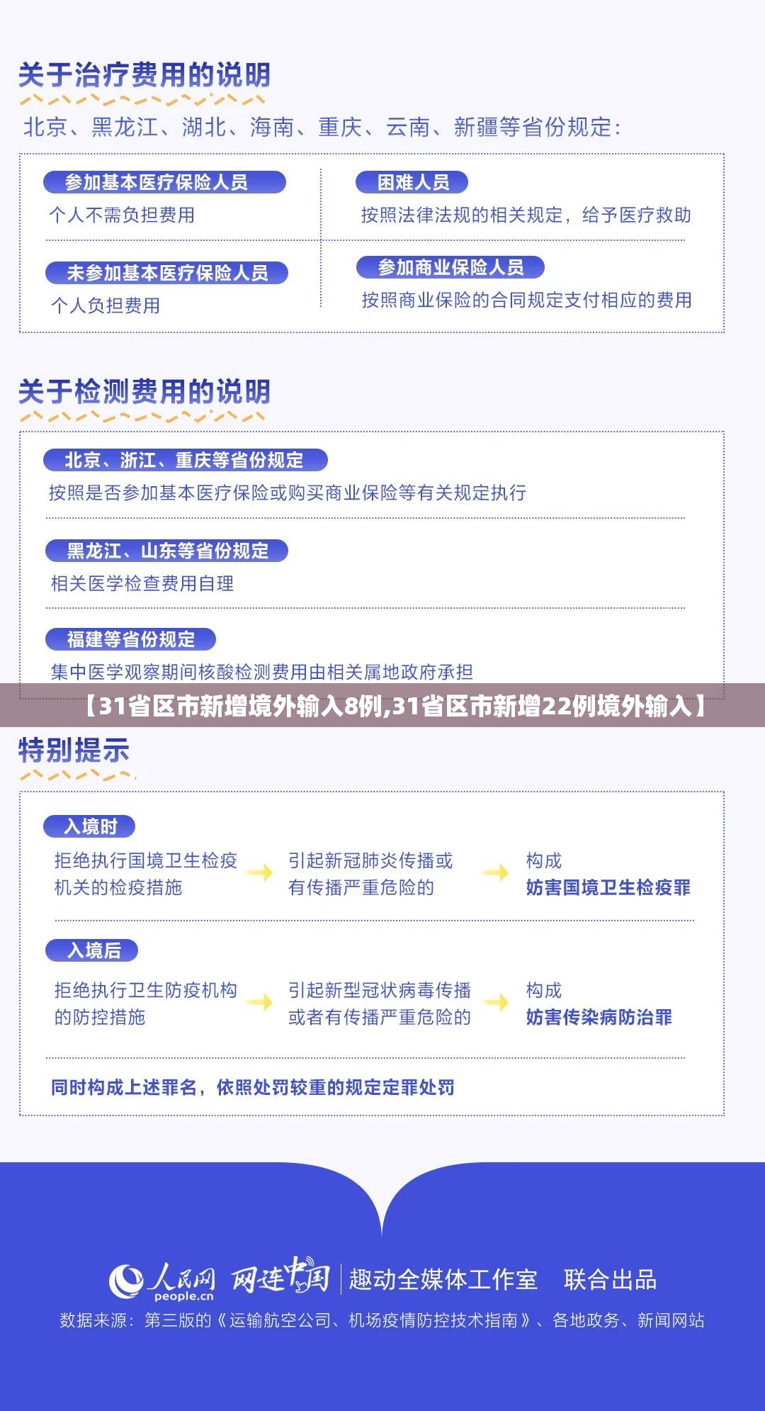 【31省区市新增境外输入8例,31省区市新增22例境外输入】
