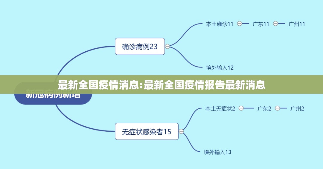 最新全国疫情消息:最新全国疫情报告最新消息