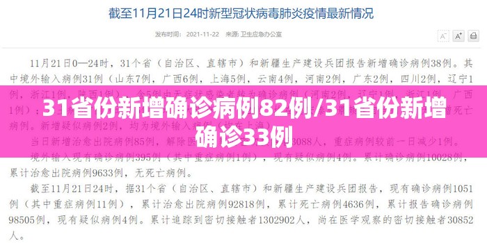31省份新增确诊病例82例/31省份新增确诊33例