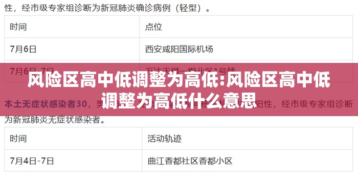 风险区高中低调整为高低:风险区高中低调整为高低什么意思