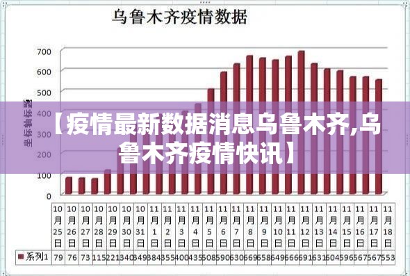 【疫情最新数据消息乌鲁木齐,乌鲁木齐疫情快讯】