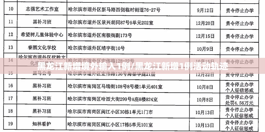 黑龙江新增境外输入1例/黑龙江新增1例活动轨迹 黑龙江新增境外输入1例/黑龙江新增1例活动轨迹