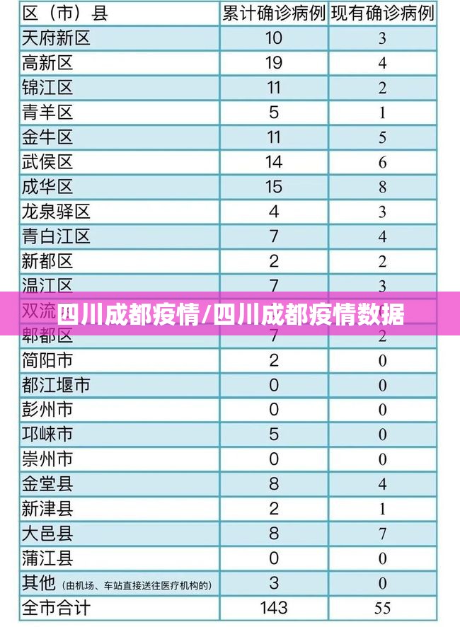 四川成都疫情/四川成都疫情数据