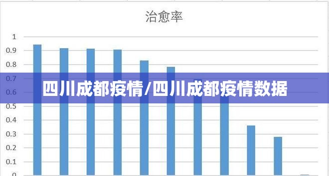 四川成都疫情/四川成都疫情数据
